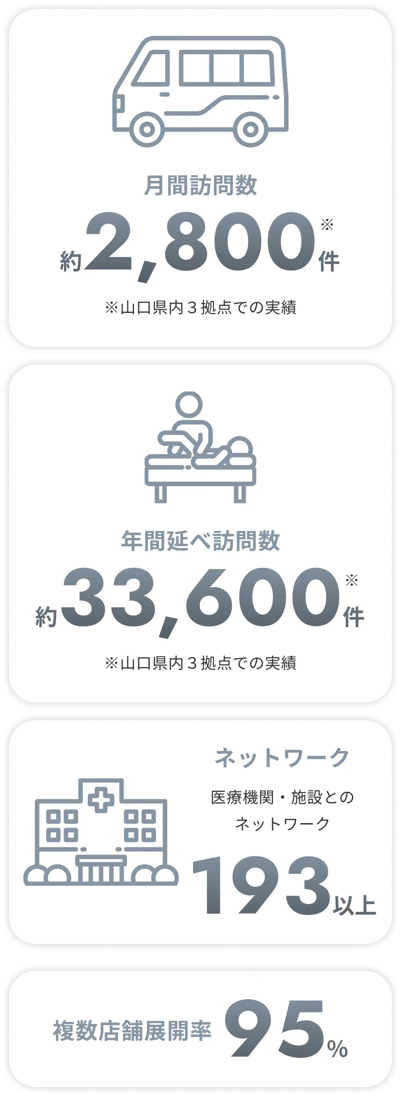 Noahのサービス実績